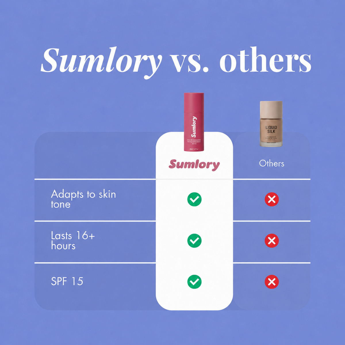 🎉BUY 1 GET 1 FREE🎉 | Sumlory™ Color Changing Foundation