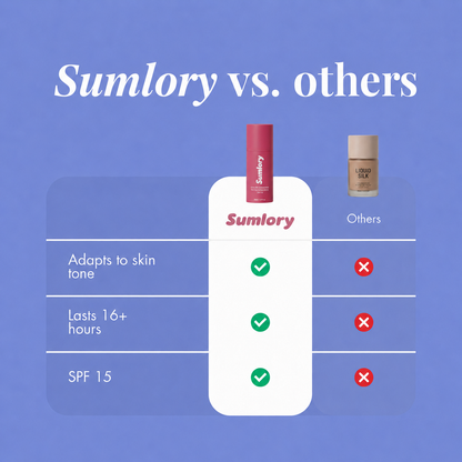 🎉BUY 1 GET 1 FREE🎉 | Sumlory™ Color Changing Foundation
